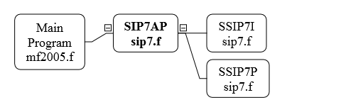 SIP7AP