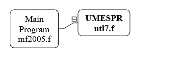 UMESPR