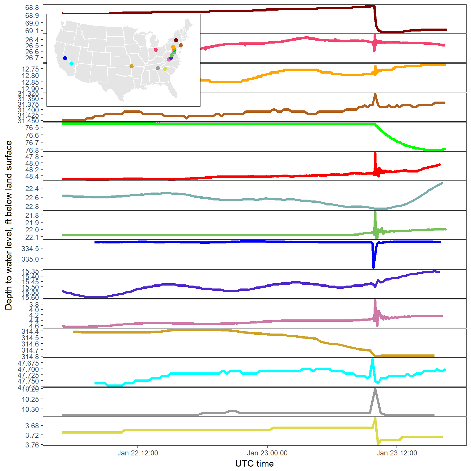  [ Figure: Hydrographs indicating change in groundwater levels ] 