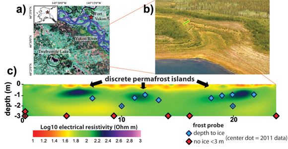  [Figure from journal article] 