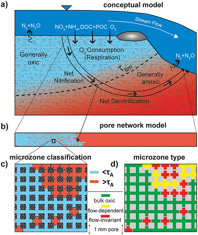  [Figure from journal article] 