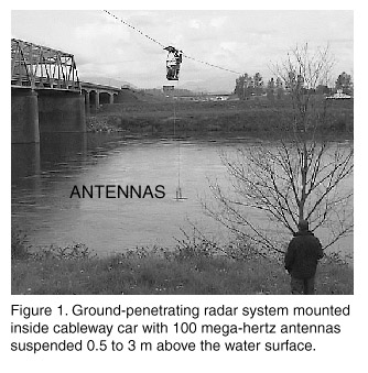   [Figure 1. GPR mounted on cableway]  