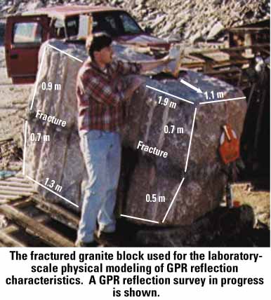  [Photo: GPR reflection survey being conducted on fractured granite block.] 
