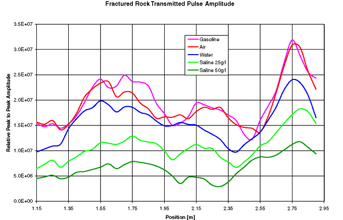  [Image: Transmitted amplitude plot.] 