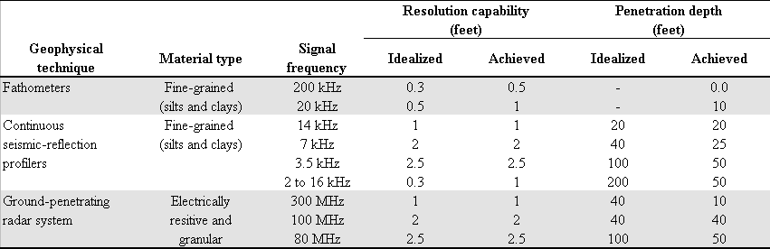 319.5 mhz penetration characteristics