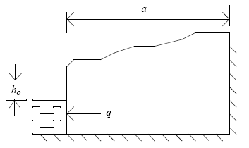 Figure 1. – Example application of the recession-curve displacement method.