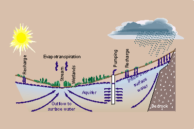 Availability of an adequate supply of freshwater is a significant issue affecting continued economic growth of cities and towns in the Southwest.