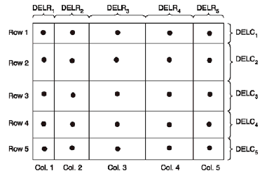 Finite difference grid illustrating DELR and DELC.
