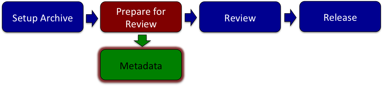 Modeler Workflow - Prepare Metadata