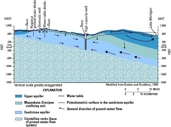  [Image: figure 7 - Aquifers near Green Bay, Wisconsin] 