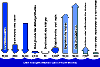  [Graph: Figure 10 - Average Lake Michigan water budget] 