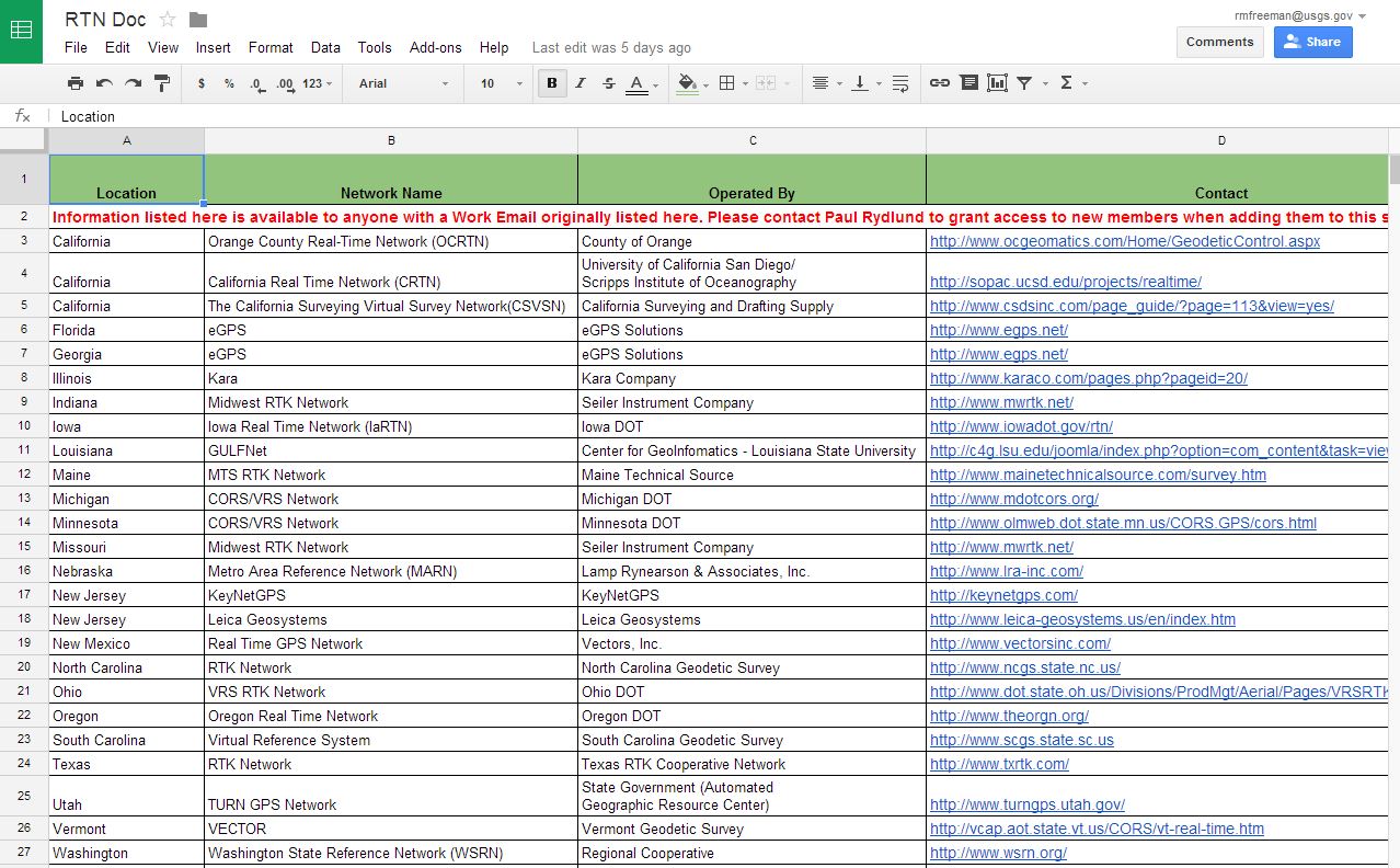 Image of RTNDoc Table