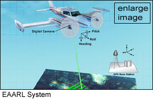 LiDAR