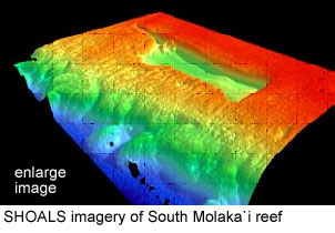 LiDAR