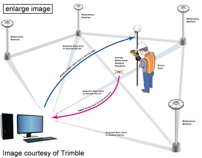 Trimble