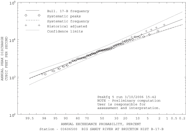 Note: Graphic from a [wmf] file, curves enhanced for publication.