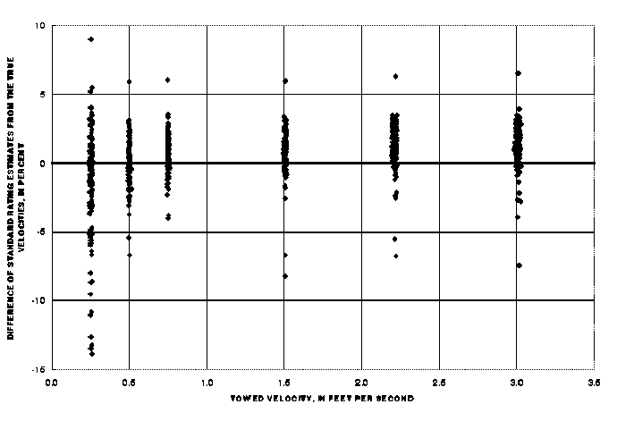 Calibration results for
	Pygmy meters