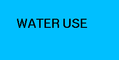 water use