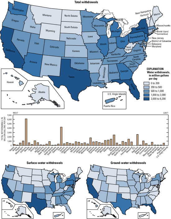 Figure 5. maps and graph of data from Table 5--public supply total, ground-water, and surface-water 
withdrawals by State, 2000