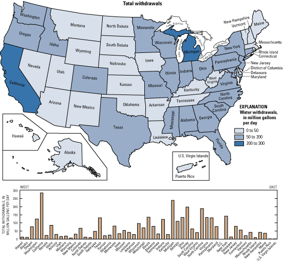 map and graph of data from Table 6--self-supplied domestic total withdrawals by State