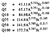 Regression equations for estimating magnitude and frequency of floods in Central Massachusetts.