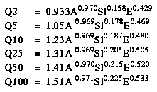 Regression equations for estimating magnitude and frequency of floods in Western Massachusetts.