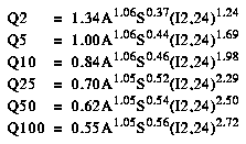 Regression equations for estimating magnitude and frequency of floods in New Hampshire