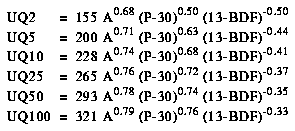 equations are used to estimate the needed urban peak discharges UQT, in cubic feet per second, having selected recurrence intervals T