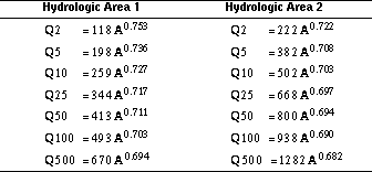 Regression equations for estimating magnitude and frequency of floods in Hydrologic Area 1 and 2 in Tennessee.