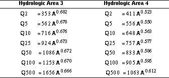 Regression equations for estimating magnitude and frequency of floods in Hydrologic Area 3 and 4 in Tennessee.