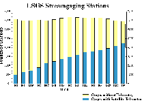 figure 
1