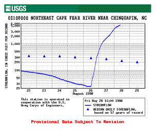 figure 
2