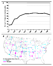 figure 
3