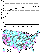 figure 
3