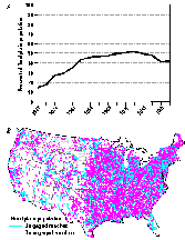 figure 
3