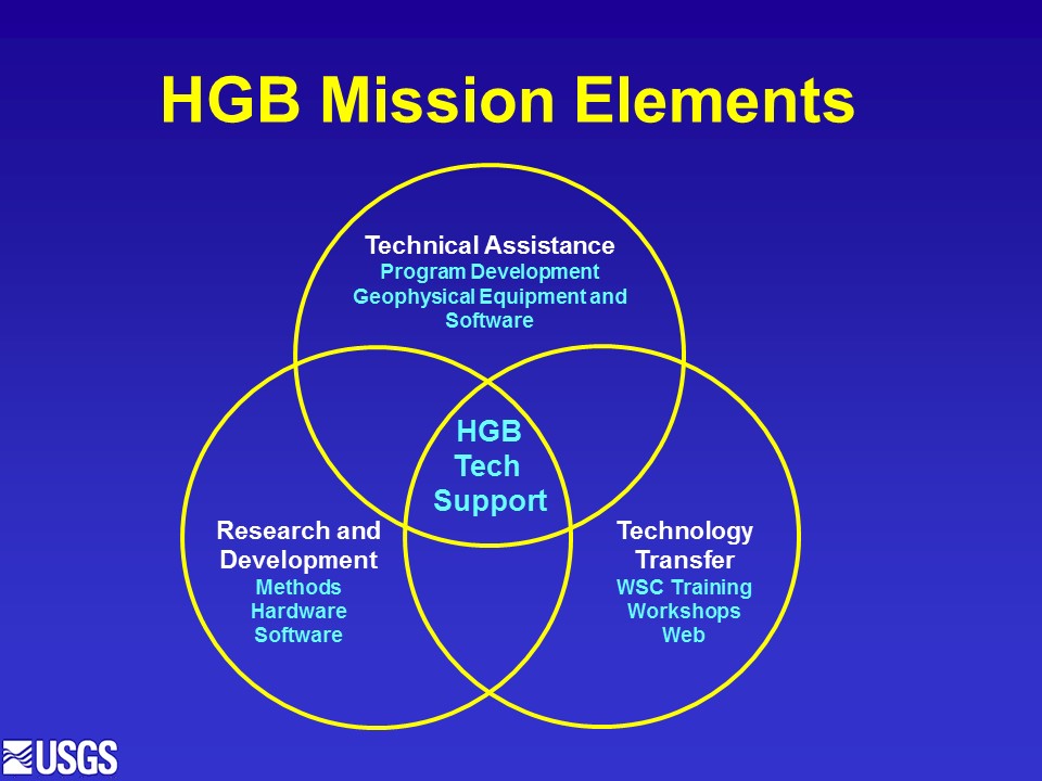 Conceptual Diagram of the HGB Mission