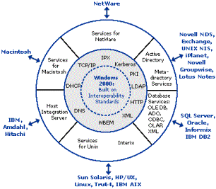 Interoperability Schema