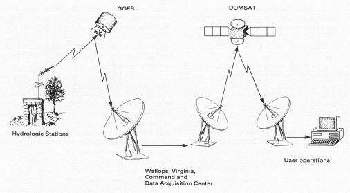 satellite graphic
