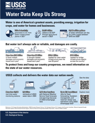 USGS Vizlab