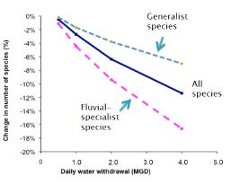 An example ecological water product. - click to enlarge