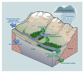 National Water Census - Water Budgets